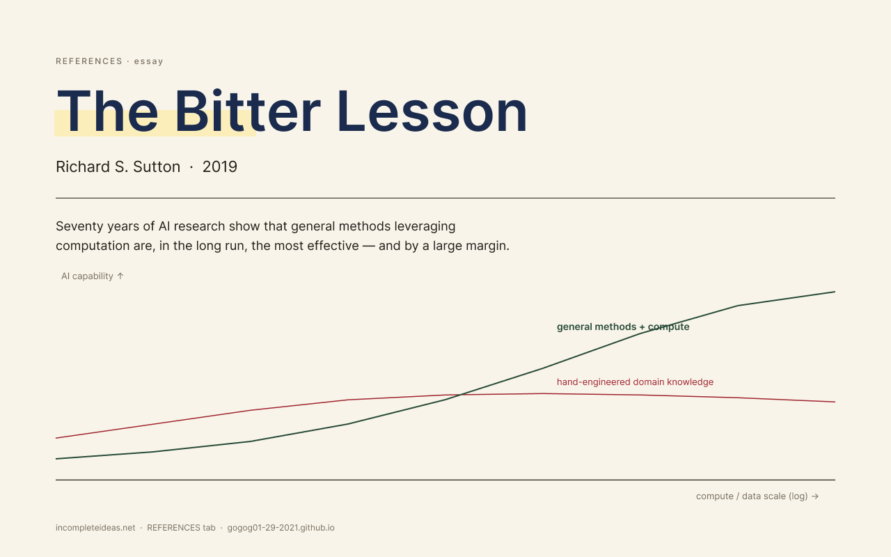 The Bitter Lesson cover